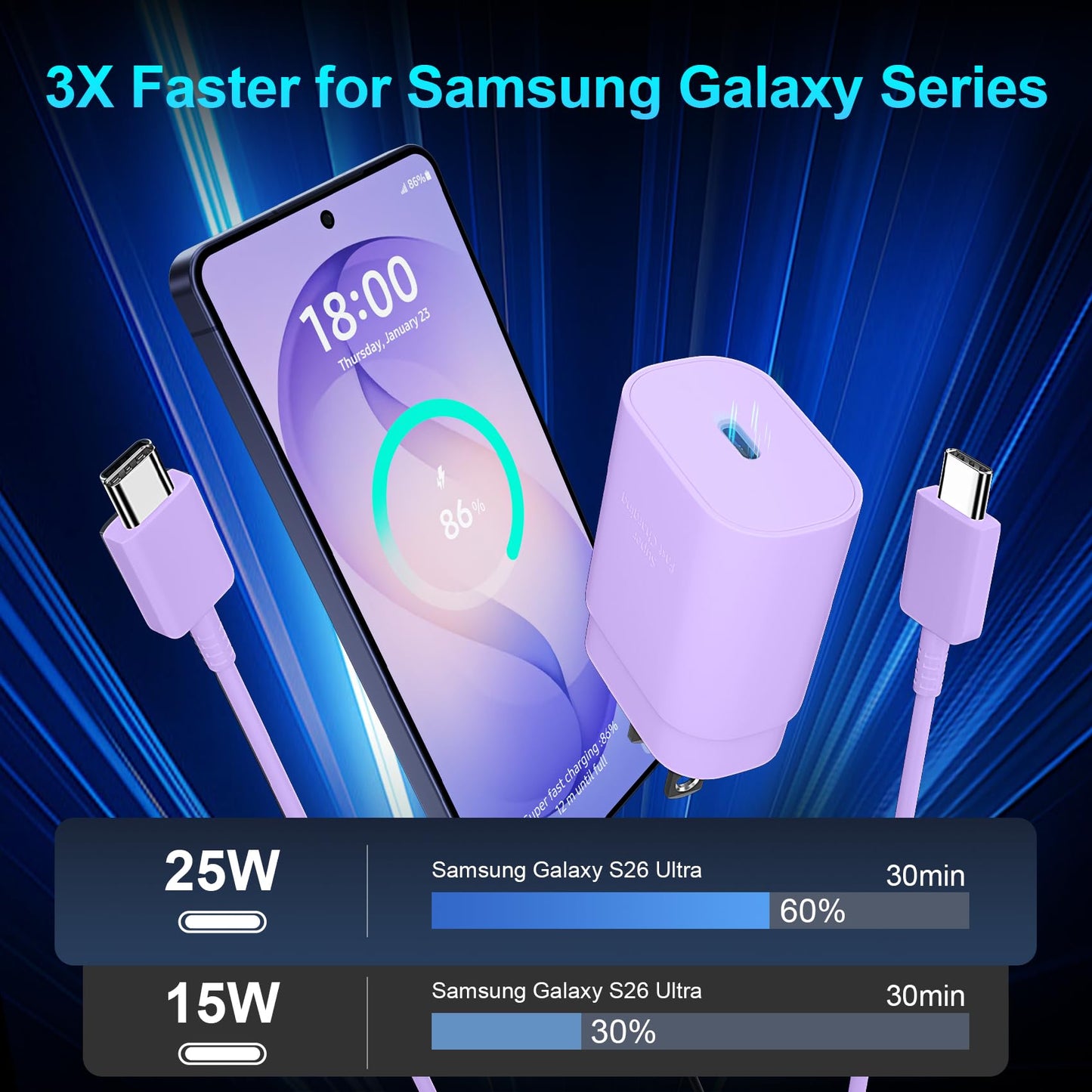 Super Fast Charger Type C, 25W USB C Wall Charger Fast Charging for Samsung Galaxy S26 Ultra/S26/S26+/S25 Ultra/S25/24 Ultra/S24/S23 Ultra/S22 Ultra with 10FT Long Android Type C Charger Cable 2Pack