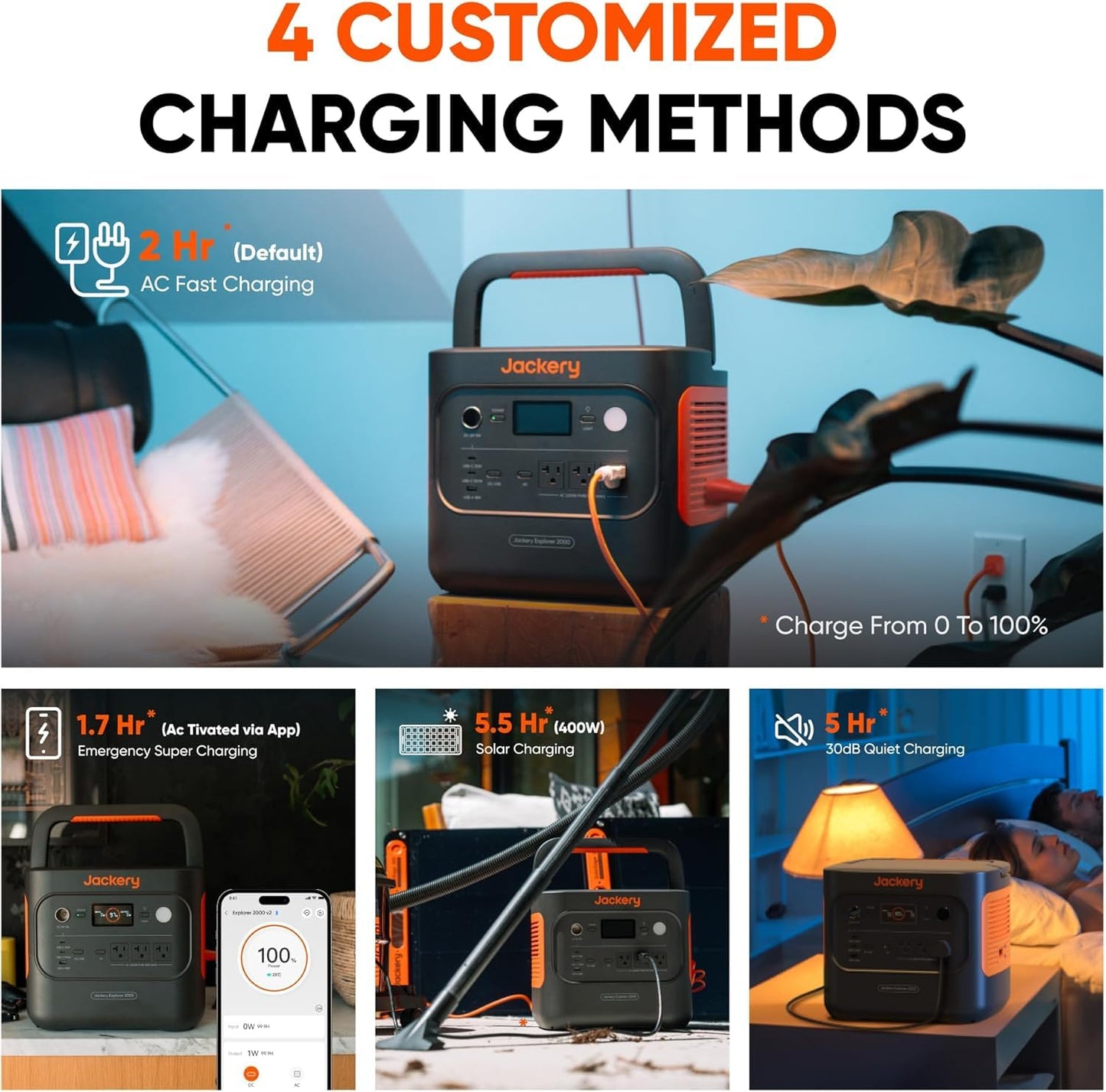 Jackery Solar Generator 2000 v2 with 2x200W Solar Panels, 2042Wh/2200W LiFePo4 Portable Power Station, 20ms UPS Home Backup, USB-C PD 100W Fast Charging for Power Outages, Emergencies, Camping & RVing