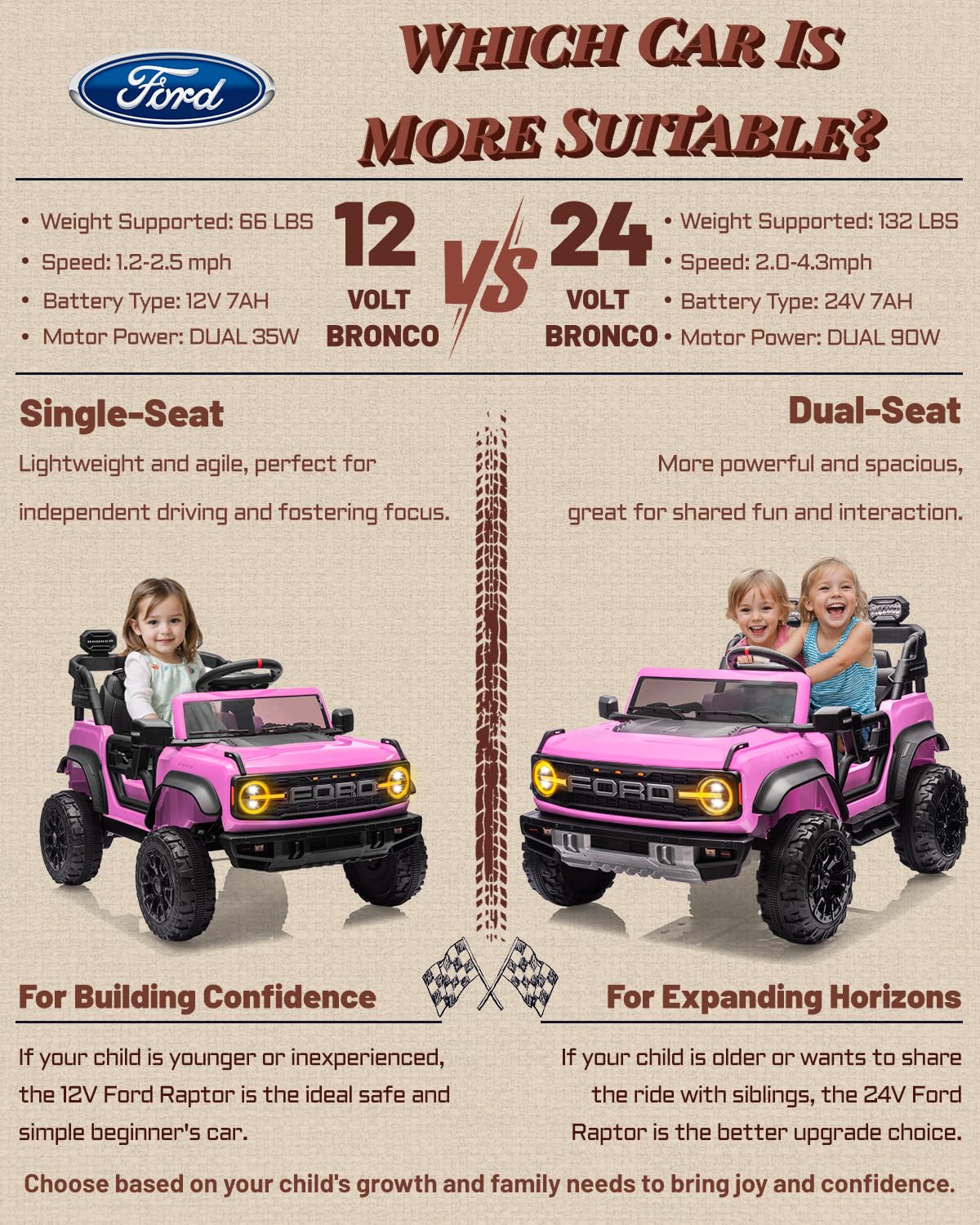 24V Ride on Toys for Big Kids, Licensed Ford Bronco Raptor Electric Car 2 Seater with Remote Control, Kids Ride on Cars w/ 2-Seater, 4.3 Mph Max Speed, Soft Start Function (24V, Black)