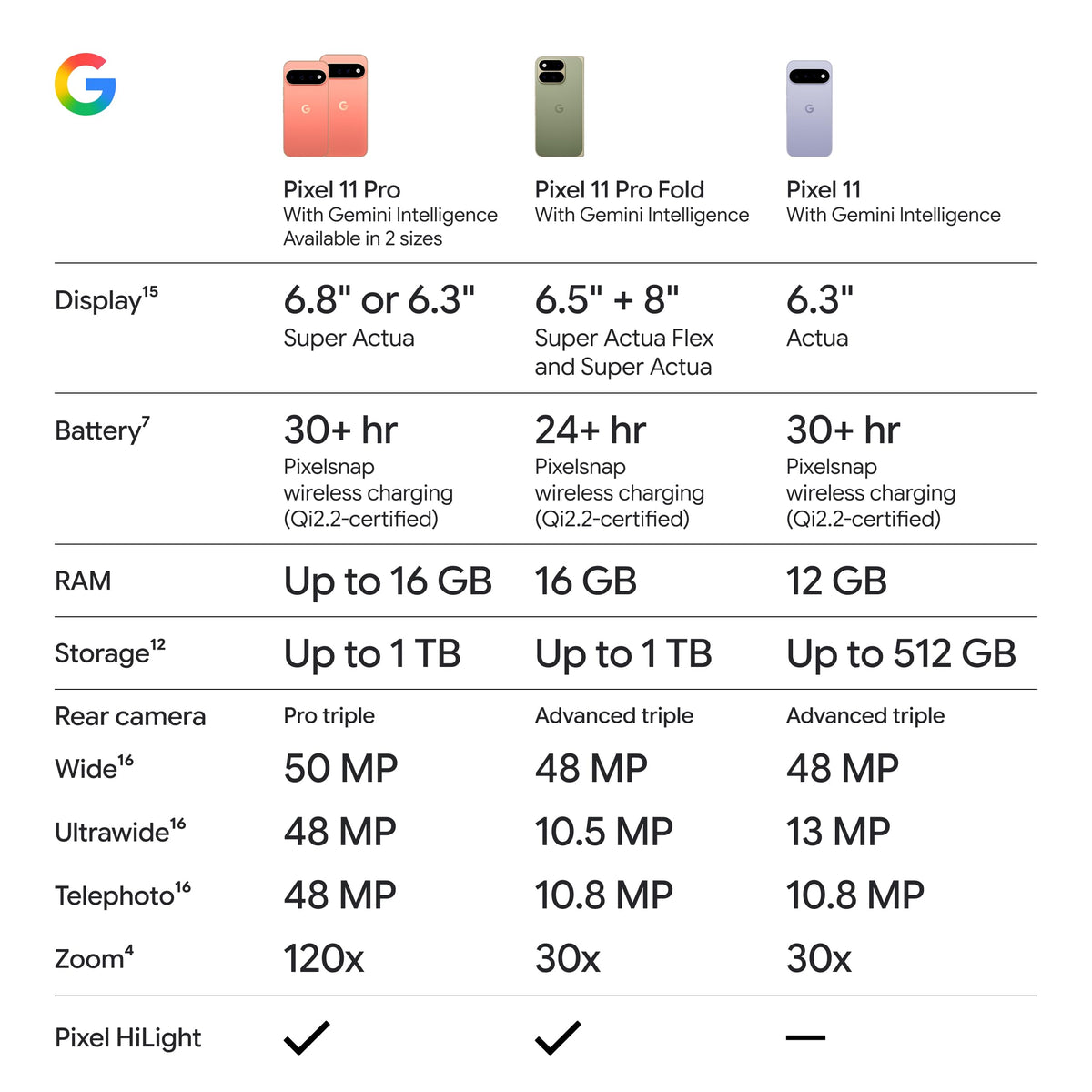 Google Pixel 11 Pro - Unlocked Smartphone, Gemini - 256 GB - Canyon
