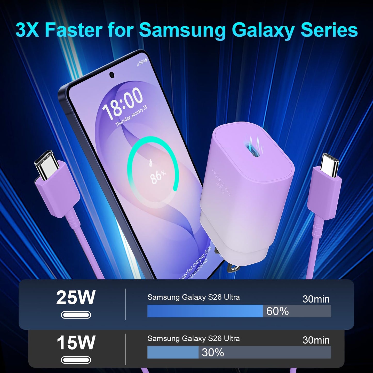 Super Fast Charger Type C, 25W USB C Wall Charger Fast Charging for Samsung Galaxy S26 Ultra/S26/S26+/S25 Ultra/S25/24 Ultra/S24/S23 Ultra/S22 Ultra with 10FT Long Android Type C Charger Cable 2Pack