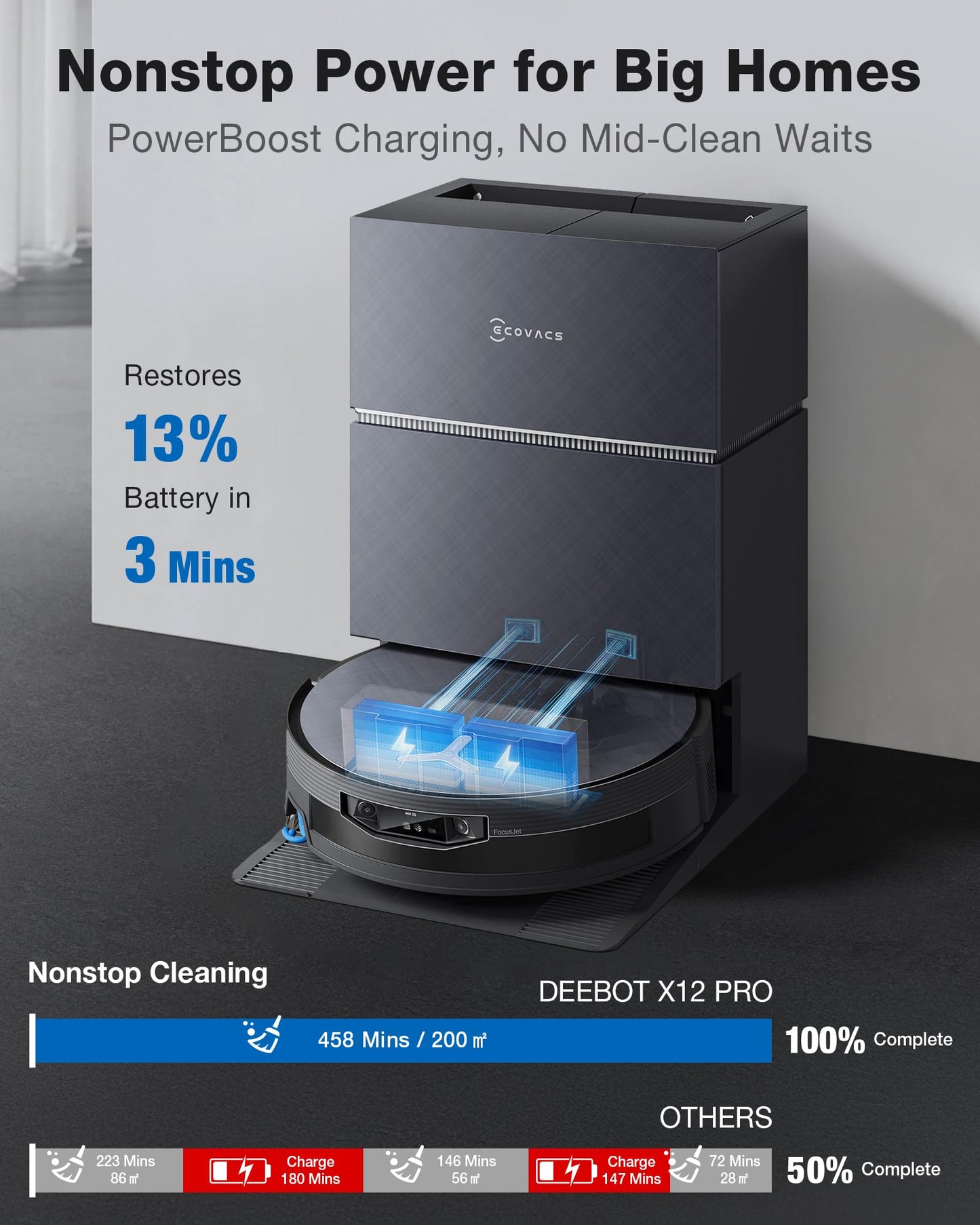 ECOVACS DEEBOT X12 OMNICYCLONE Robot Vacuum and Mop, FocusJet Pre-Spray, Bagless Station, OZMO Roller Instant Self Washing, Blast 22000Pa Suction, ZeroTangle, PowerBoost Charging for Large House