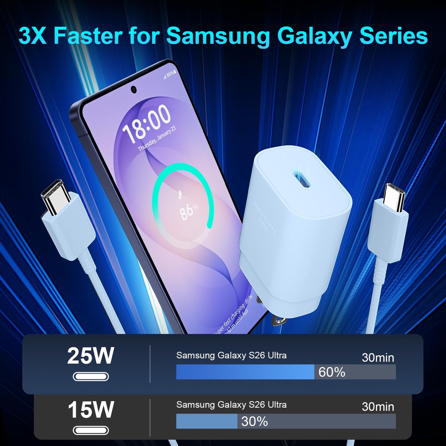 Super Fast Charger Type C, 25W USB C Wall Charger Fast Charging for Samsung Galaxy S26 Ultra/S26/S26+/S25 Ultra/S25/24 Ultra/S24/S23 Ultra/S22 Ultra with 10FT Long Android Type C Charger Cable 2Pack