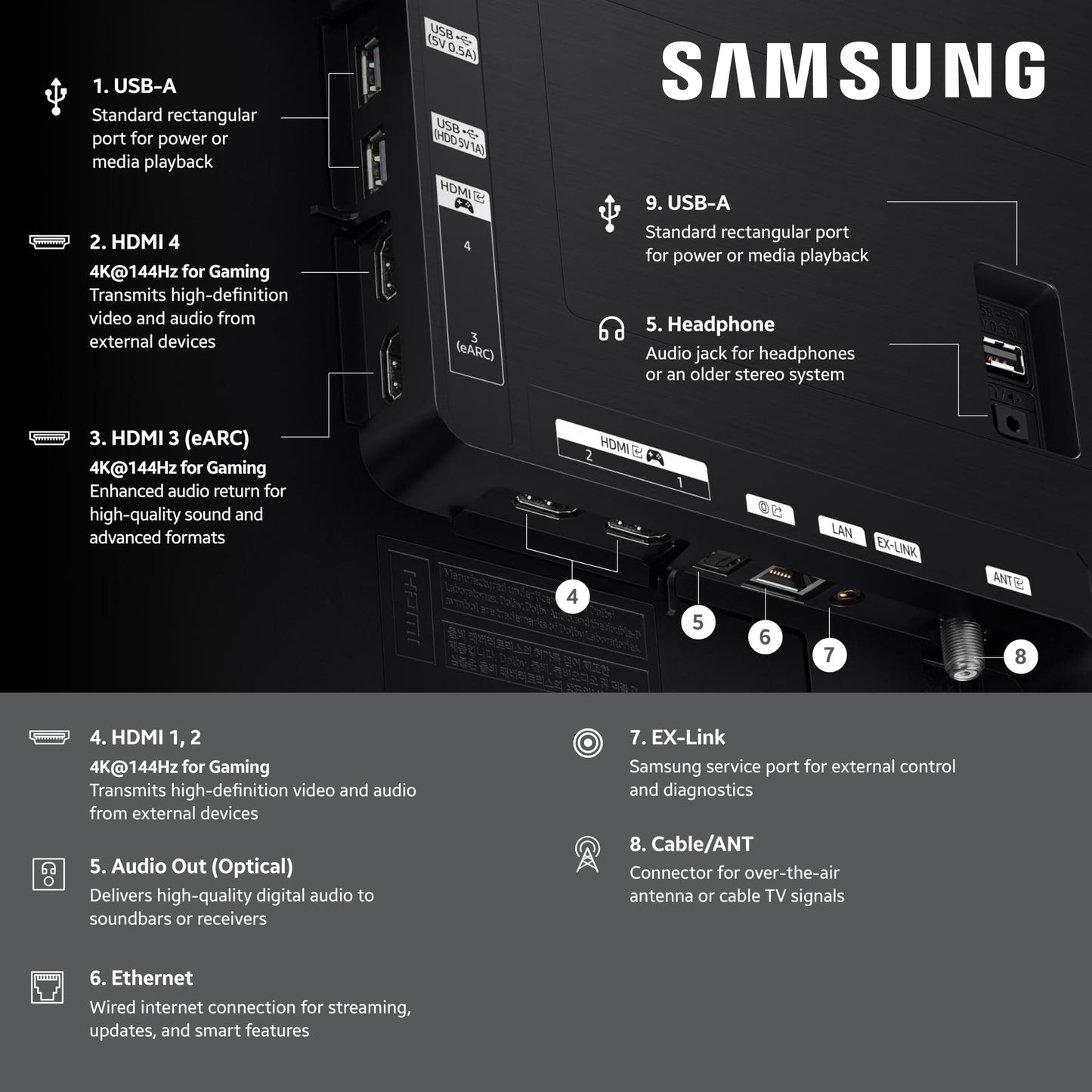 Samsung QN65S90FAFXZA 65 Inch 4K OLED Smart TV with an Austere 5S-PS4-US1 4-Outlet Power (2025)